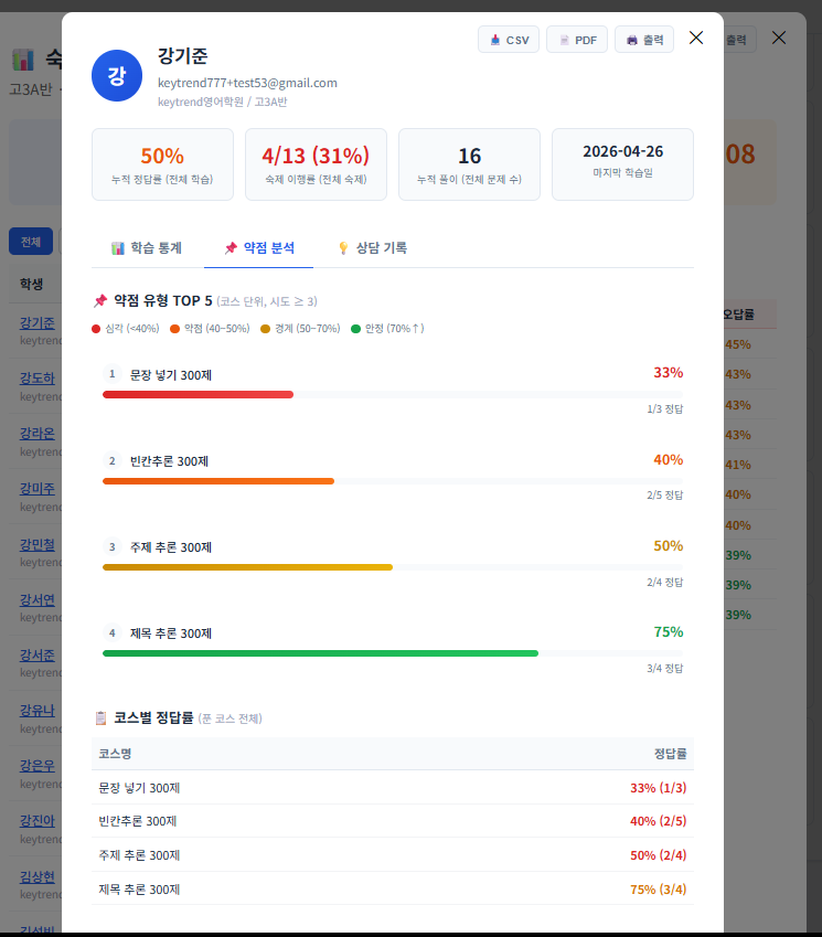 약점 분석 TOP5