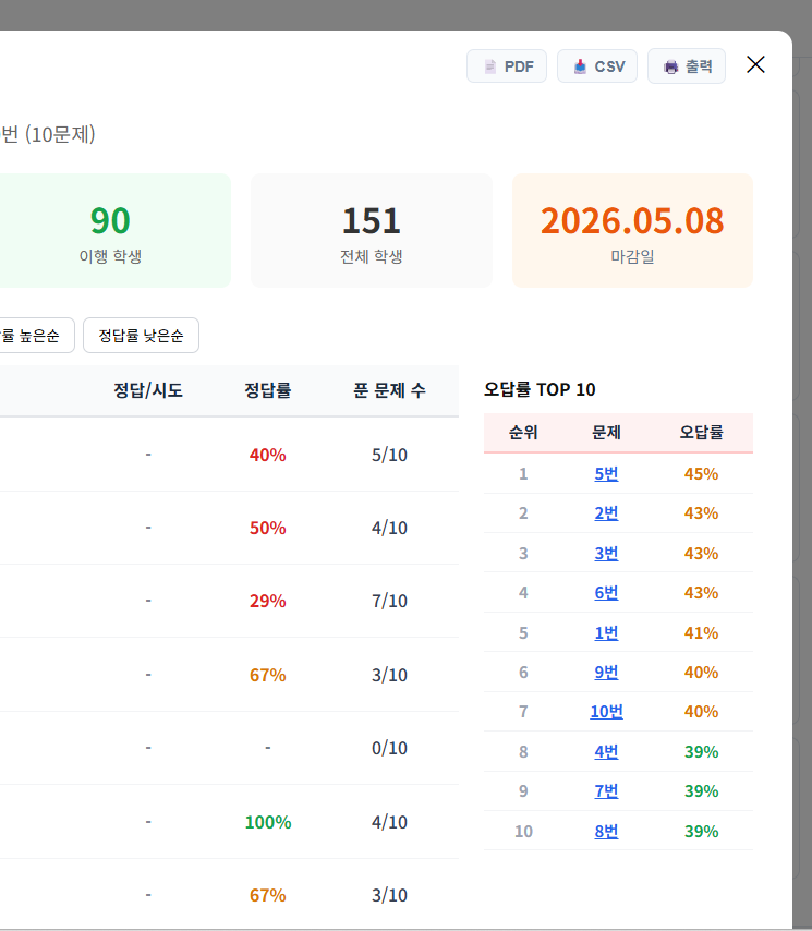 반 오답률 TOP10