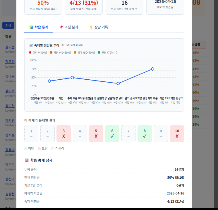 숙제별 정답률 추이