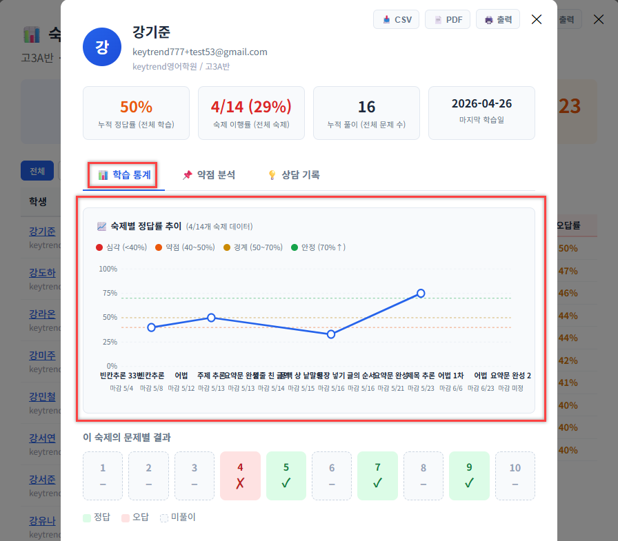 학생별 상세 — 학습 통계 탭