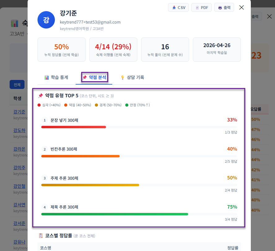 학생별 상세 — 약점 분석 탭
